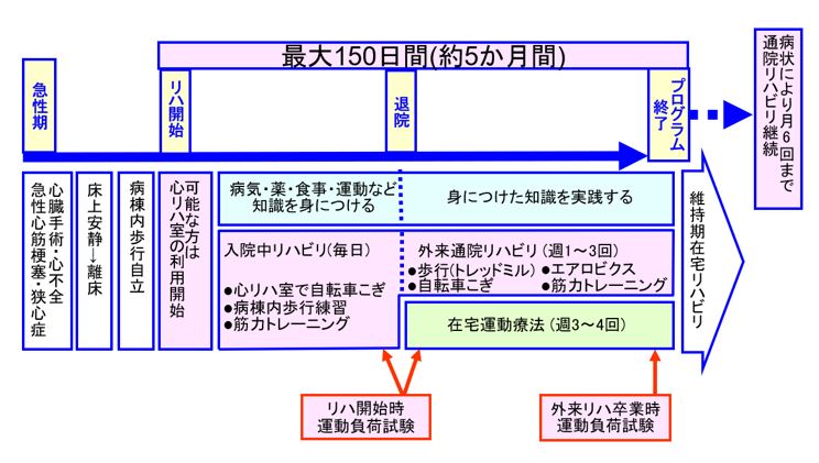 program