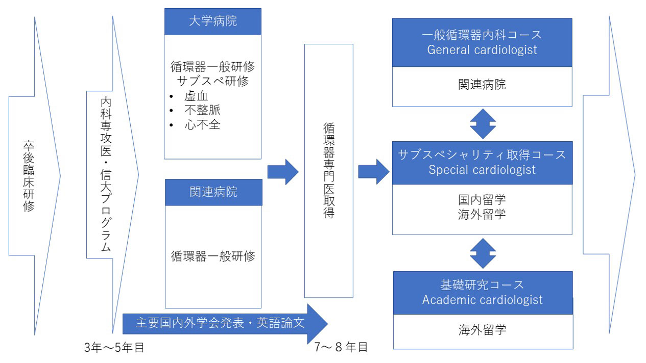 flowchart