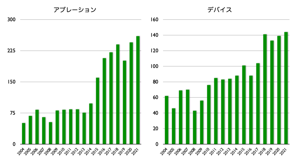 graph02